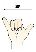 Measuring hand postures for 20°