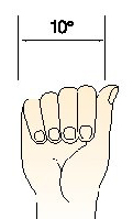 Measuring hand postures for 10°
