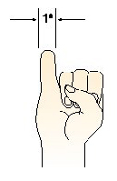 Measuring hand postures for 1°