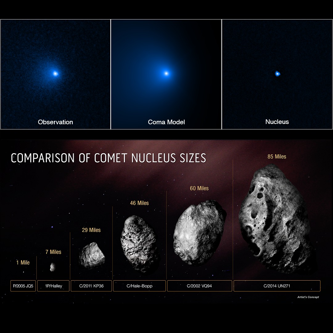 A Gigantic Comet