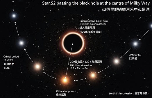 黑洞的理论及观测