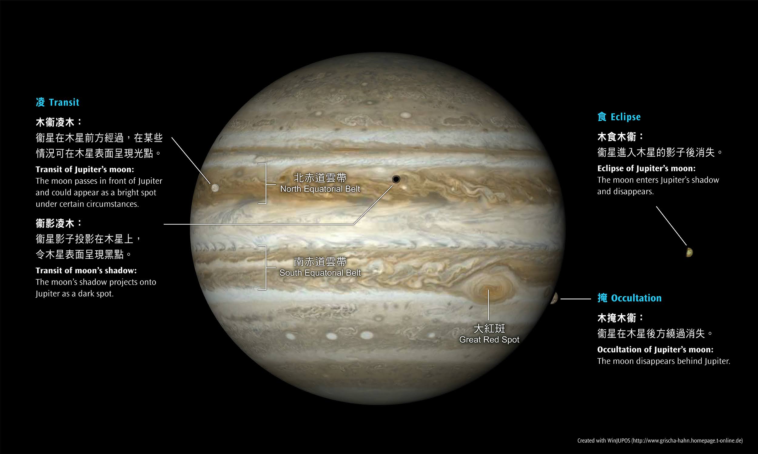 Serial Phenomena of Jupiter's Moons