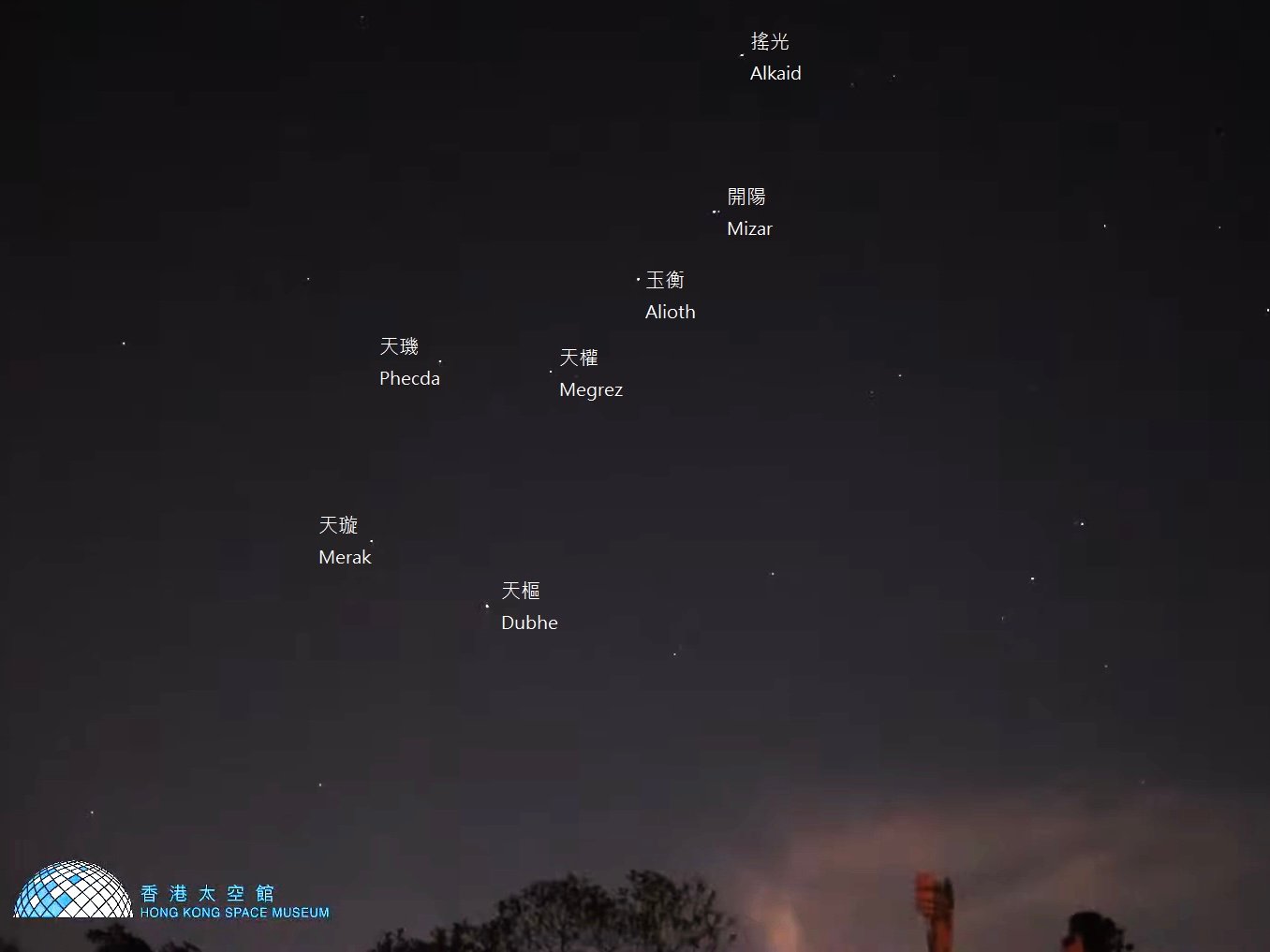 The Big Dipper – A Pointer in the Sky