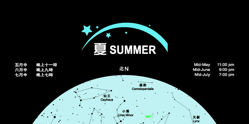 Starmap (Summer)